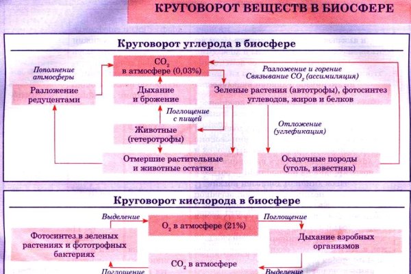 Омг сайт анонимных покупок для андроид