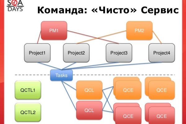 Что такое mega торговая площадка